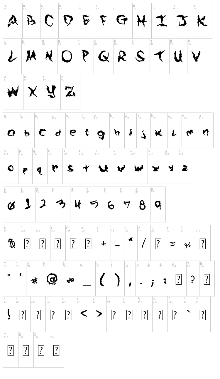 Arek Is So Grungey font map